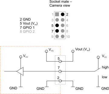 Fig. 491: GPIO wired as an input