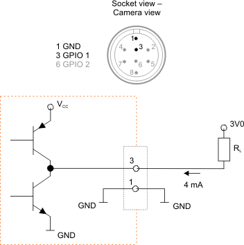 Fig. 509: GPIO output (1)