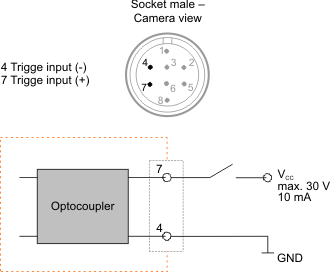 Fig. 505: Wiring of the trigger connector