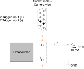 Fig. 546: Wiring of the trigger connector