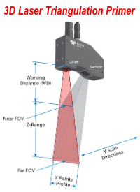 Z-Trak 3D Laser Triangulation Primer - click to open