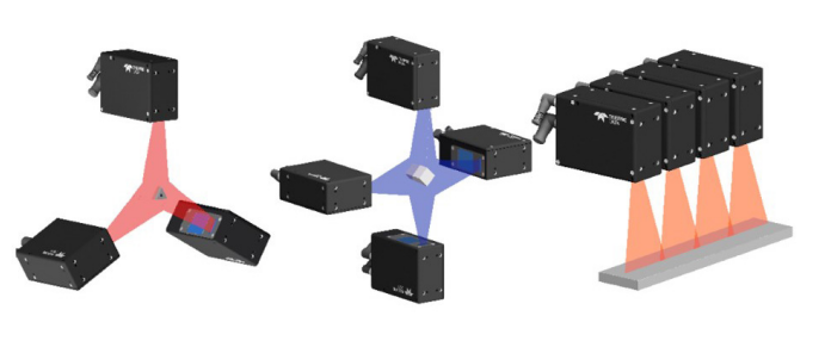 Configuration Example of multiple Z-Trak 3D Laser Profilers