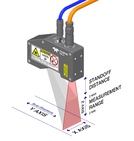 Graphic showing how 3D imaging works with the Z-Trak2 Laser Profiler