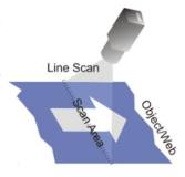 A diagram of line scanning