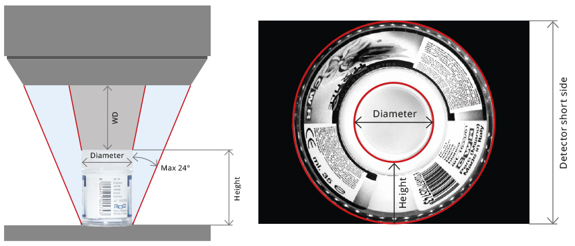 this image depicts the between the side view height and detector short side