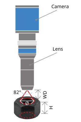 this image depicts how the PCHI lens can inspect the cavity of an object