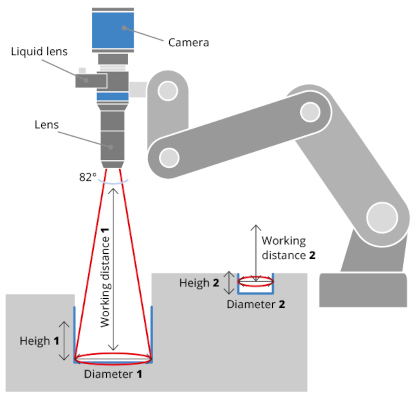 diagram of the PCHI023-AF lens integrated with an Optotune liquid lens