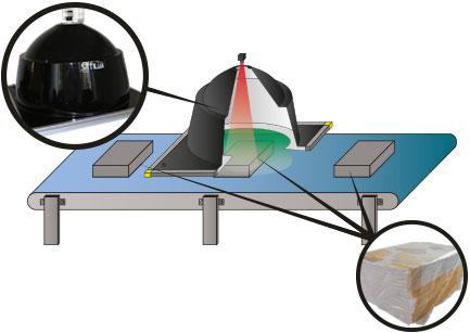graphic showing the use of the EFFI-MDOME large high powered dome light
