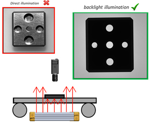 Example direct illumination vs backlight illumination