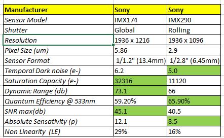 [Obrazek: Sony-2BPregius-2Bvs-2BStarvis-2Bsensor-2Bcomparison.jpg]