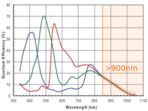 AR1820HS Spectrum
