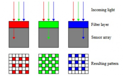 RGB Filter