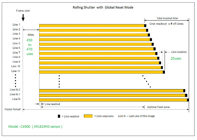 rolling shutter with global reset mode