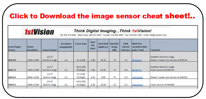 industrial camera image sensor cheat sheet