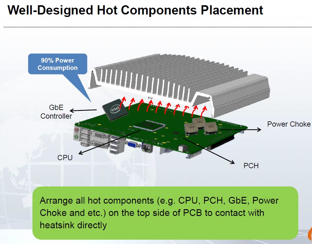 Neousys hot components