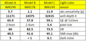 image sensor comparison