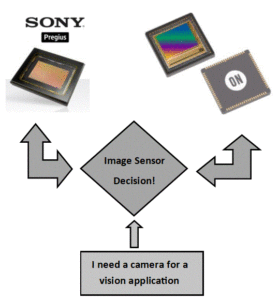 industrial imaging sensor decision