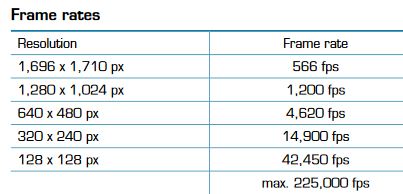 mikrotron eosens 3cxp frame rates