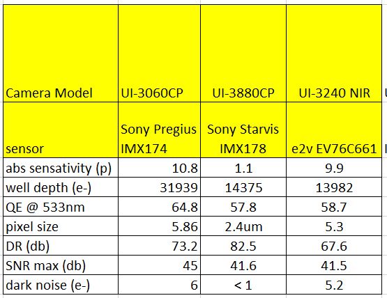 image sensor comparison