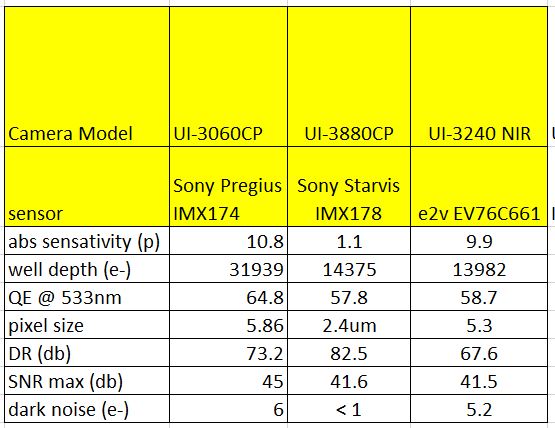 Sony Releases 2 Videos On Their New 'Starvis' & 'Pregius' Sensors