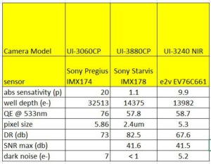 Camera image sensor comparisons