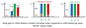 3ccd vs Bayer dynamic range