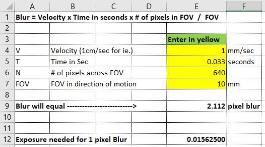 Pixel blur calculator