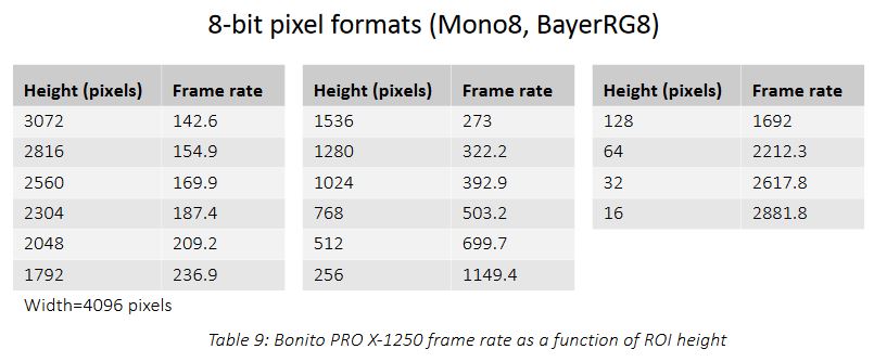 Bonito Pro frame rates