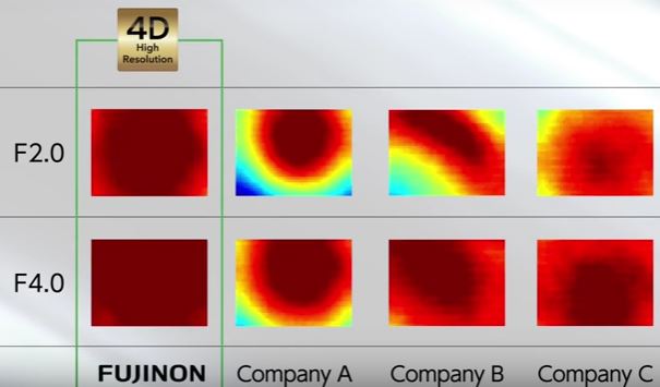 FUJI resoltion chart