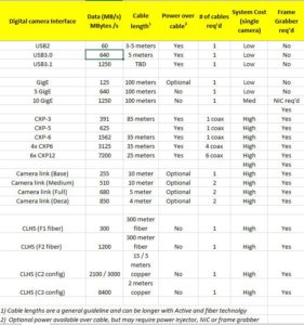 machine vision interface chart