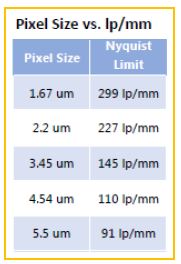 Which machine vision lens provide ultra-high resolution?