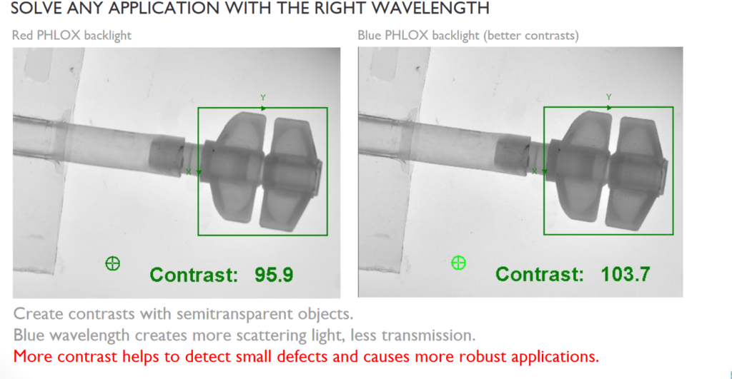 solve any application with the right wavelength