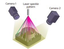 ToF diagram