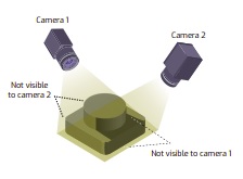 ToF diagram