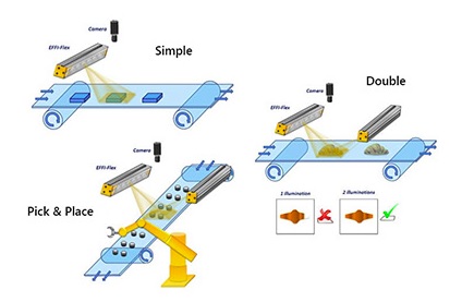 Various LED bar configurations