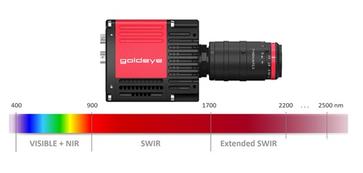 Goldeye SWIR camera
