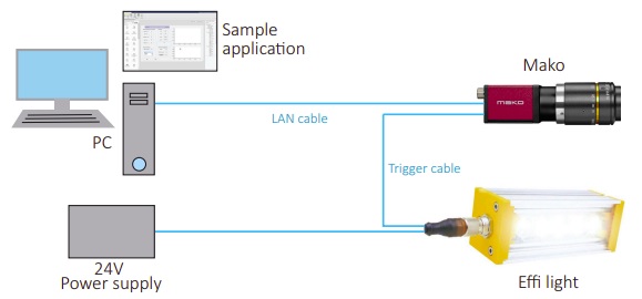 camera as controller