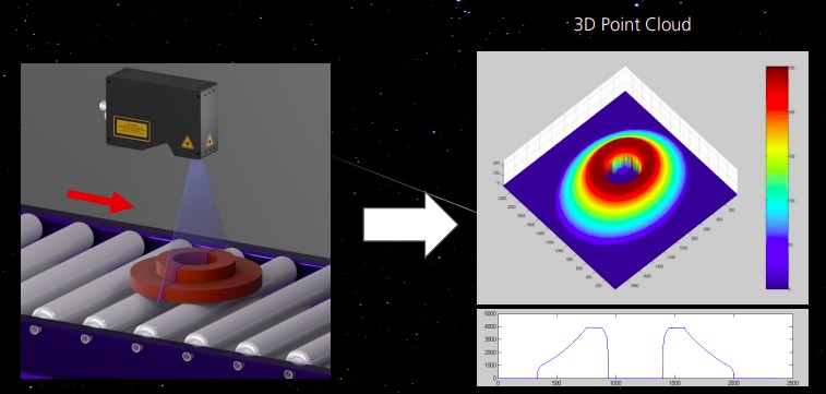 3D point cloud