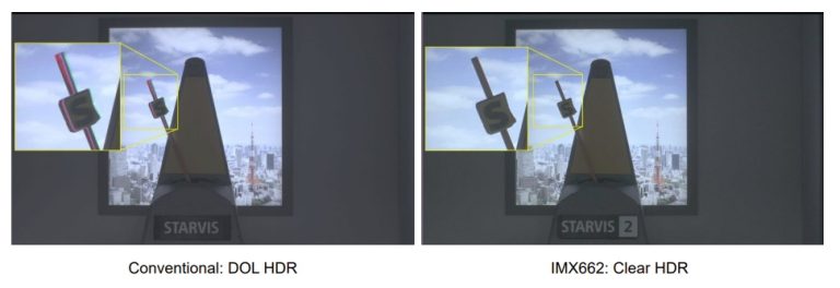 IDS Imaging Sony IMX662 cameras with STARVIS sensors