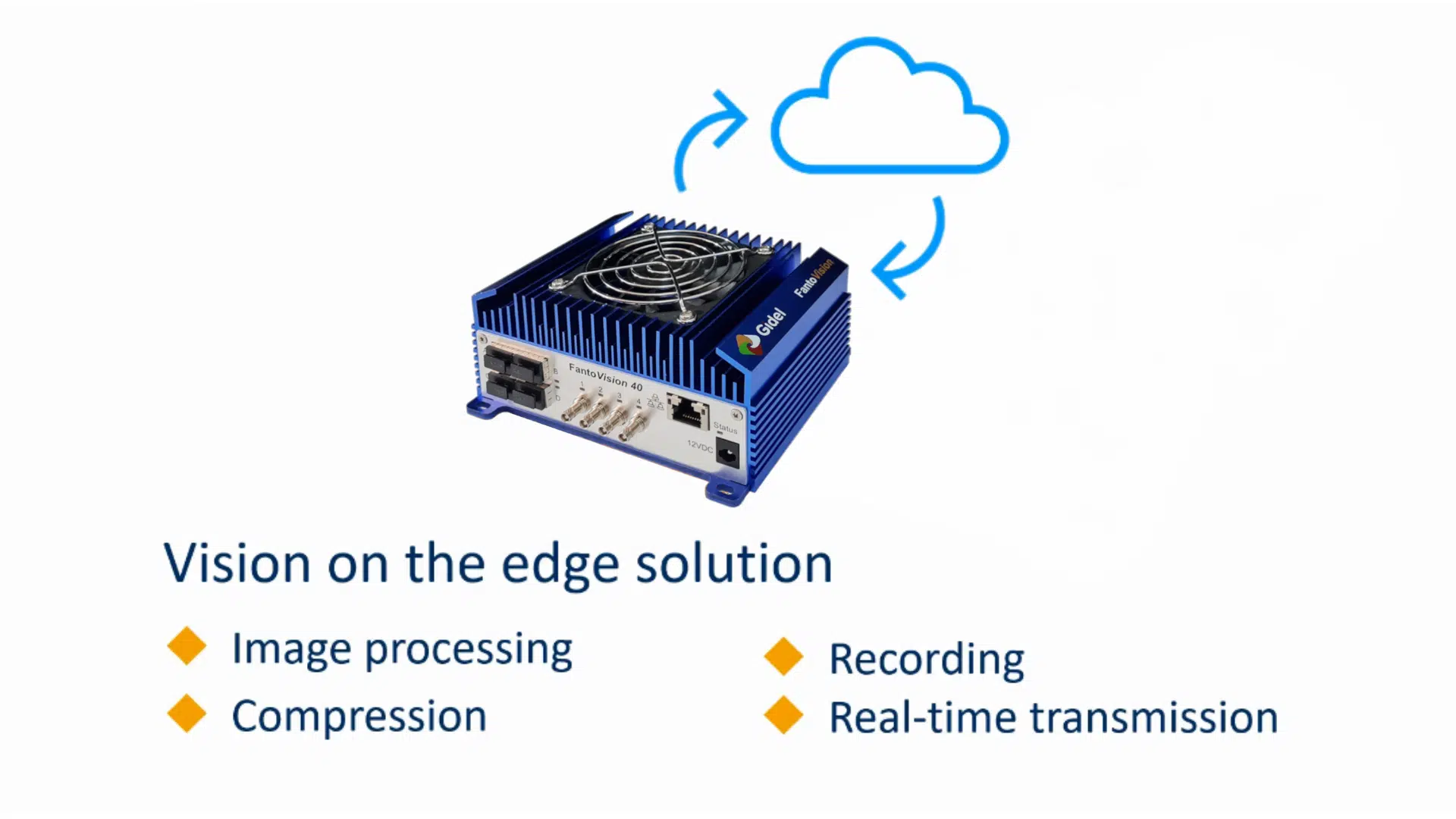 Graphic showing functions of the FantoVision 20 edge computer