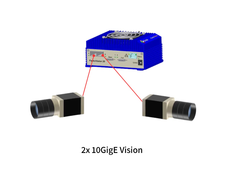 Graphic showing a FantoVision 20 computer connected to two 10GigE cameras