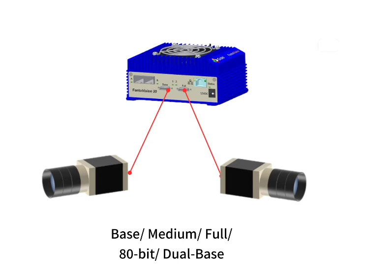 Graphic showing a FantoVision 20 computer connected to two CoaXPress cameras