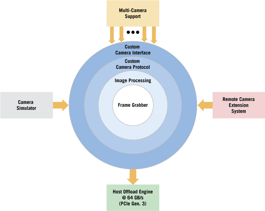 Graphic illustrates Gidel’s image acquisition & processing