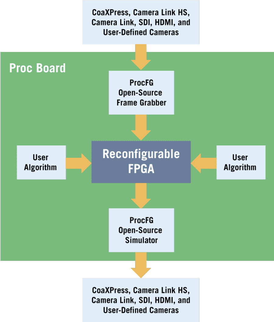 Gidel customized solutions graphic
